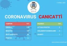 Dati coronavirus Canicattì