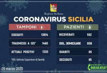 Aggiornamento-coronavirus-29-marzo