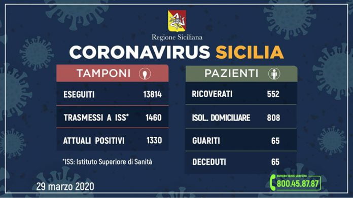 Aggiornamento-coronavirus-29-marzo