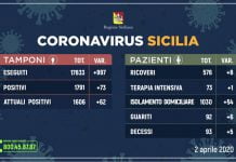 Aggiornamento-coronavirus-Sicilia-2-aprile