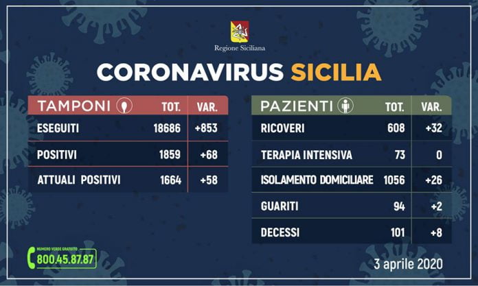 aggiornamnto-coronavirus-3-aprile