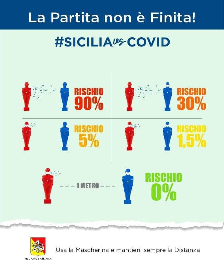 Sicilia, coronavirus: da oggi in vigore la nuova ordinanza anticovid, ecco cosa prevede Sicilia, coronavirus: da oggi in vigore la nuova ordinanza anticovid, ecco cosa prevede