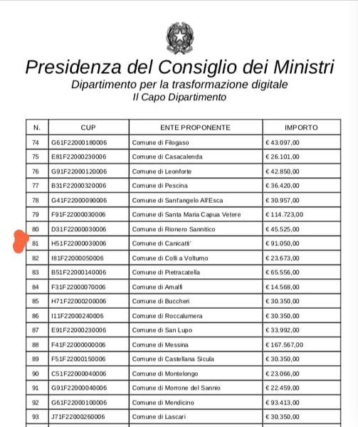 Canicattì, Piano nazionale di ripresa e resilienza: il Comune finanziato con 91 mila euro Canicattì, Piano nazionale di ripresa e resilienza: il Comune finanziato con 91 mila euro